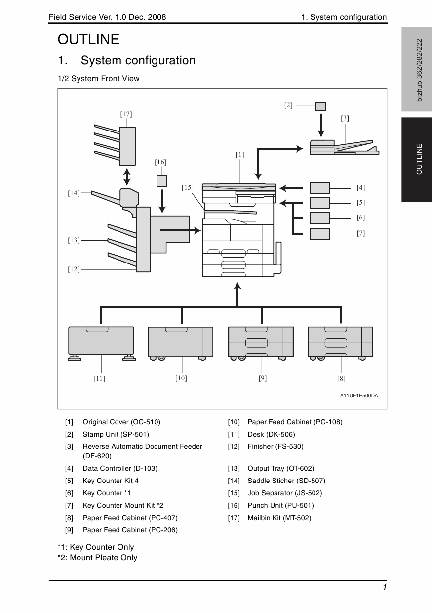 Konica-Minolta bizhub 222 282 362 FIELD-SERVICE Service Manual-3